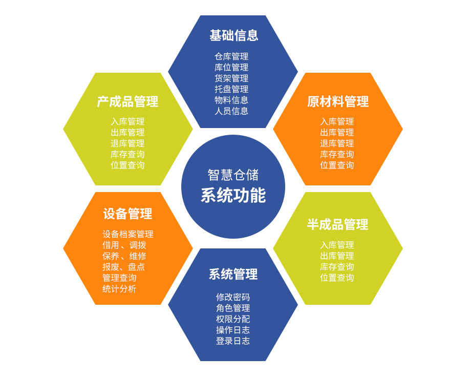 RFID超高頻倉(cāng)儲(chǔ)系統(tǒng)
