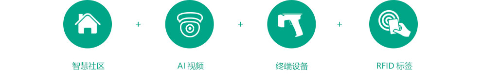 智慧社區(qū)應用方案